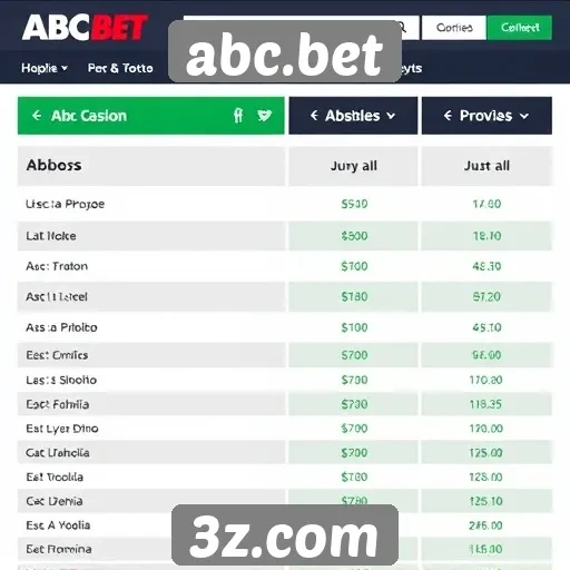 Comparativo entre abc.bet e outros sites de apostas